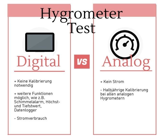 Hygrometer digital vs. analog, unterschied