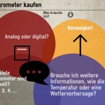 Hygrometer kaufen – digital oder analog