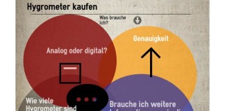 Welches Hygrometer soll ich kaufen?