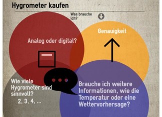 Welches Hygrometer soll ich kaufen?