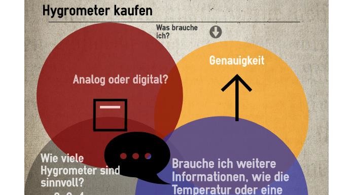 Welches Hygrometer soll ich kaufen?