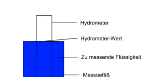 Hydrometer